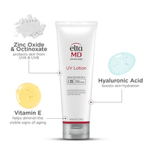 Load image into Gallery viewer, EltaMD UV Lotion Broad-Spectrum SPF 35
